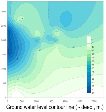 Presentation the ground water level surveying  in contour graft pattern.の写真素材