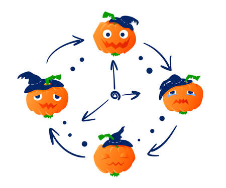 Halloween pumpkin in hat with different emotions. Autumn holidays. Happy Halloween greeting card with traditional symbols for party invitations. Stock vector illustration on white isolated background.のイラスト素材