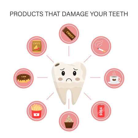 Medical infographics. Products that are destructive and harmful to tooth enamel. A sad, mottled, yellow tooth with caries is surrounded by round icons with products.Cartoon-style illustration on whiteのイラスト素材