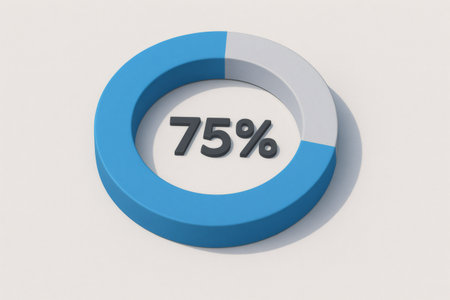 Donut chart displaying 75 percent completion, representing data, statistics, and business progress visuallyの素材