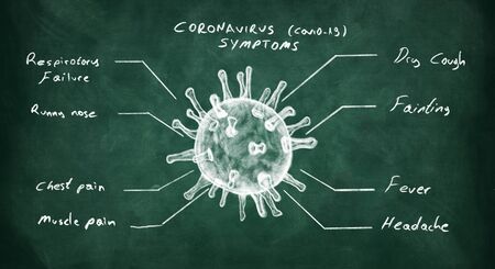 view of Coronavirus symptoms on green chalkboard. Coronavirus outbreakingの写真素材