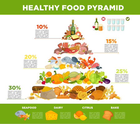 Infographic food pyramid healthy eating.のイラスト素材