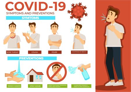 Symptoms and prevention of Covid-19, methods to prevent illnessのイラスト素材