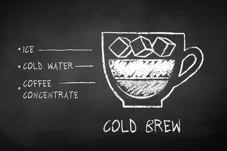 Vector black and white chalk drawn sketch of Cold Brew coffee recipe on chalkboard background.のイラスト素材