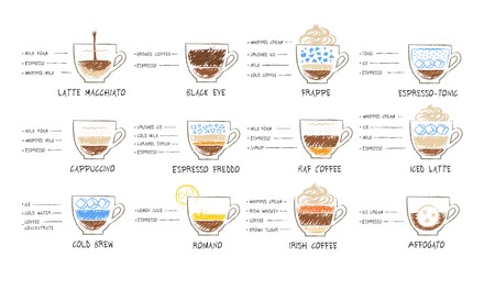 Vector hand drawn sketches illustration set of coffee recipes on white background.のイラスト素材