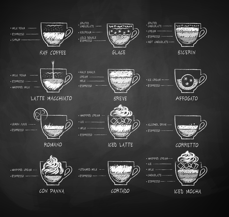Vector chalk drawn black and white sketches collection of coffee recipes on chalkboard background.のイラスト素材