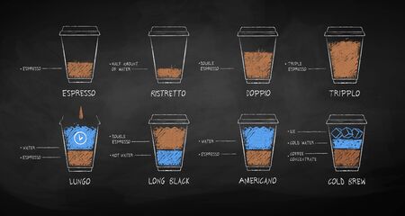 Coffee recipes in disposable paper cupのイラスト素材