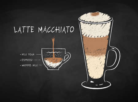 Illustration of Latte Macchiato coffee recipeのイラスト素材