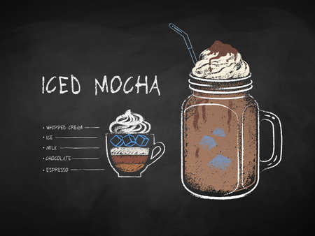 Chalk illustration of Iced Mocha coffee recipeのイラスト素材