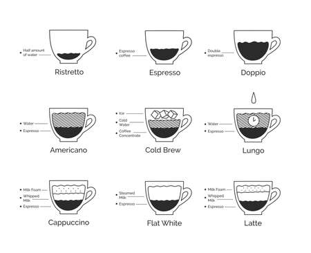 Line art set of infographic coffee recipesのイラスト素材