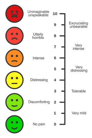 Visual Pain Chart Simple Vecteur de Pain scale chart vertical. - ID:55960284 - image libre de ...