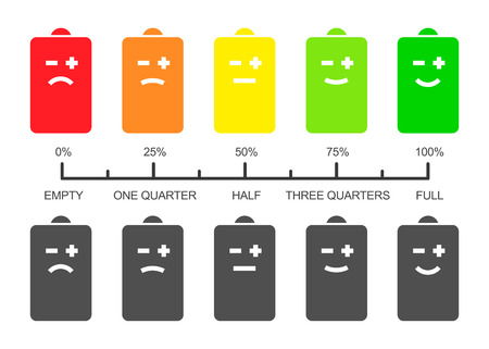 Battery level scale with smiley iconsのイラスト素材