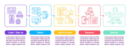 Online shopping. 5 steps graph. Making purchase process flowchart. Timeline or diagram. Internet store workflow. UX scheme how to buy in web. Payment or delivery. Vector infographic designのイラスト素材