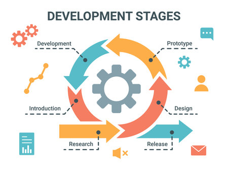Methodology development of app. Process work of business in cycle graphic. Cogwheel flowchart. Workflow diagram. Presentation banner. Sequence stages. Vector circle infographic designのイラスト素材