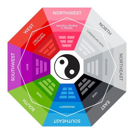 BaGua - Chinese metaphysics compassのイラスト素材