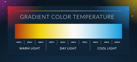 Light Temperature Gradient. Isolated Vector Illustration. Kelvin temperature.のイラスト素材