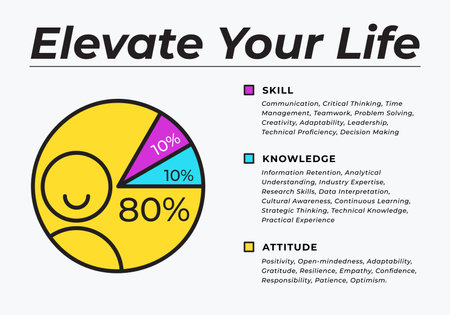A pie chart about attitude, skills and knowledge.のイラスト素材