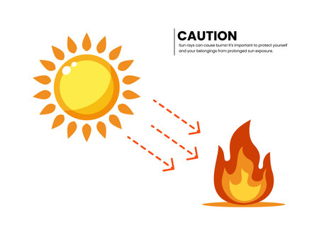 An illustration of a sun creating flames. Warning sign.のイラスト素材