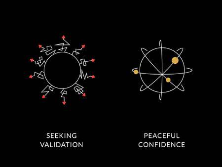 Simple Motivation graphic on dark background. Validation versus Confidence