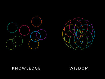 Simple Motivation graphic on dark background. Knowledge circle and Wisdom Circleのイラスト素材