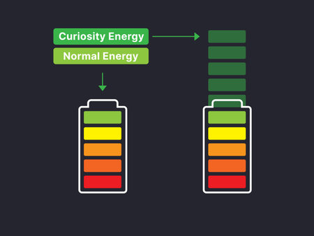 Simple Motivation graphic on dark background. The curiosity batteryのイラスト素材