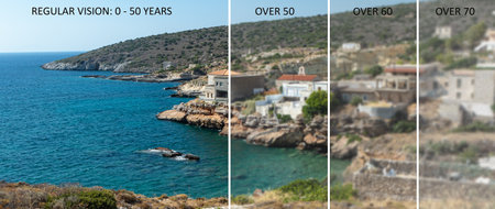 Progressive loss of vision with advancing age. Simulation of aging of human sight on a landscape image. Blur, detail and color loss.の写真素材