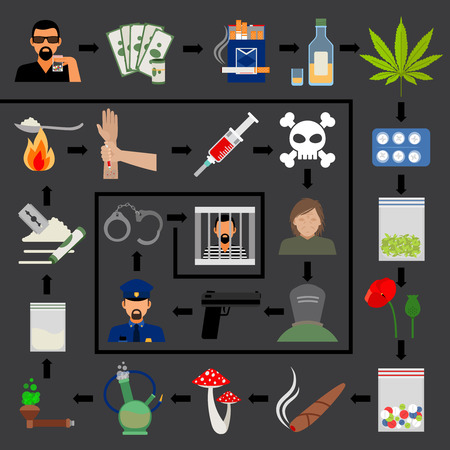 Addiction cycle. Drug addiction and crime, imprisonment and death infographics. Vector illustrationのイラスト素材