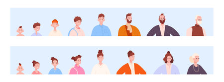 Aging avatar stage. Avatars family character growth preschool baby to grandmother or grandfather,...