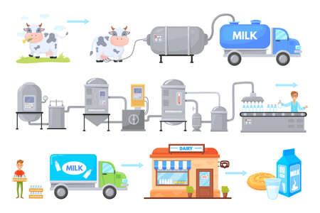 Milk manufacturing. Dairy factory production process, manufacture chain cow milking farm to consumer food industry technology stage cheese productのイラスト素材