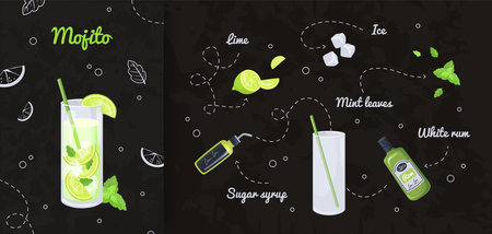 Mojito recipe. Mojitos cocktail ingredients, white rum lime lemon juice iced mint leaves ice, green alcohol summer drink for bar pubのイラスト素材