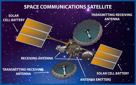 Space communications satellite. Space background.