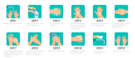 Infographic instruction for washing hands in a flat designのイラスト素材
