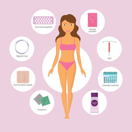 Set of contraception methods: contraceptive patch and iud, pills and vaginal ring and oral contraceptive. Safe sex and birth control. Flat vector illustration with woman body. - Vector illustrationのイラスト素材