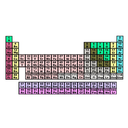 Standard Form Periodic Tableのイラスト素材