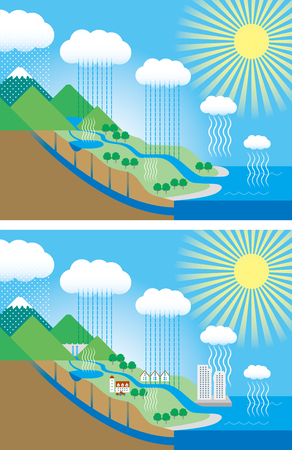 Water cycleのイラスト素材