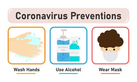 Coronavirus preventions. Medical concept. Covid-19. How to protect virus. Alcohol gel icons. Wash hand. Wear mask. 3 step.のイラスト素材