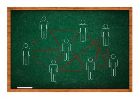 Social network conceptual scheme on green chalkboard with wooden frame.の写真素材