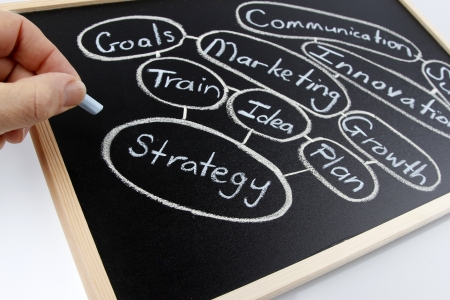 Diagram of marketing handwritten on blackboard