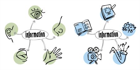 Type of information. diagram . Visual tactile olfactory auditory gustatory. Type of information diagram . Digital, text, graphic, video sound illustrationの写真素材