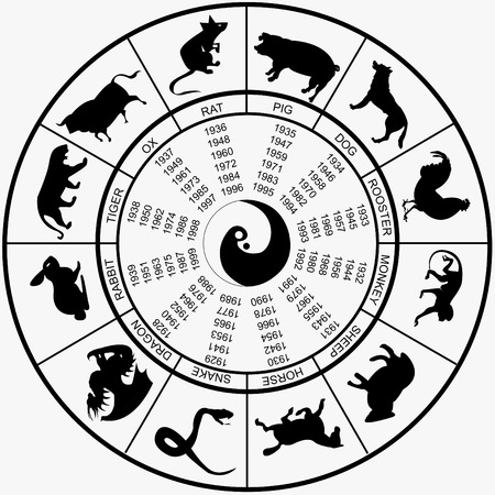 Vector illustration of a Chinese horoscope wheel with yearsのイラスト素材