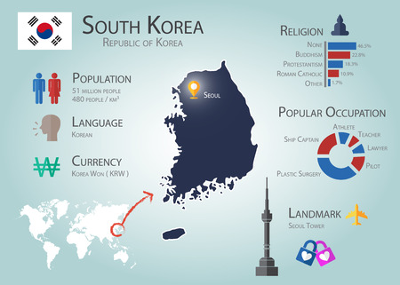 South Korea Infographics ( Population , Language , Currency , Religion , Popular Occupation , Landmark ) ( information of south korea for traveler ) ( tourist and transportation concept )のイラスト素材