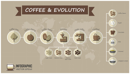 Evolution of coffee infographic elements and grid line with world map background . Food and drink concept . Vector .のイラスト素材