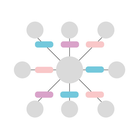 Peta Minda with multiple nodes