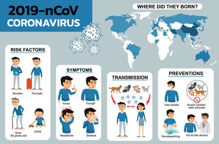 2019-nCoV symptoms, transmit ways, protection tips, preventions of coronavirus. Coronavirus disease...