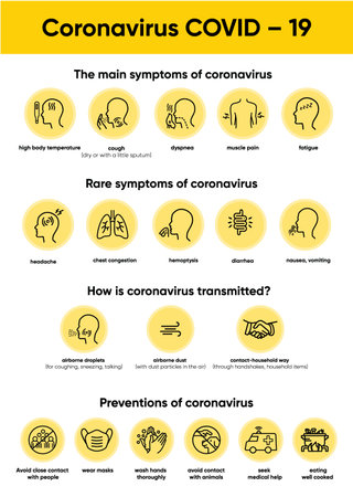 2019-nCoV symptoms, transmit ways, protection tips, preventions of coronavirus. Coronavirus disease infographics isolated set with icons. Global influenza. COVID-19 epidemic setのイラスト素材