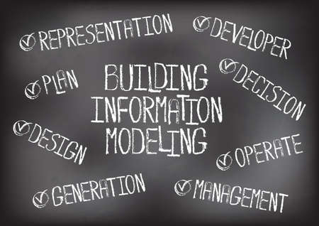 Vector business concept of BIM - building information modeling word cloud