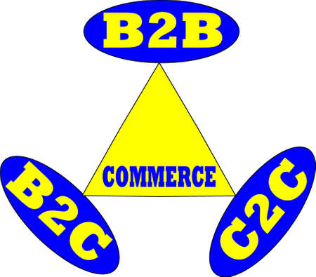 Commerce factors explained by the drawn diagram about type of business points yellow and blue mix color diagram.のイラスト素材