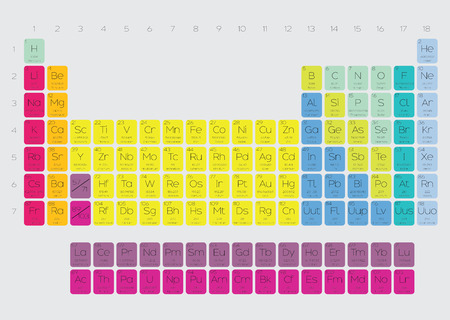 The Periodic Table of the Elementsのイラスト素材