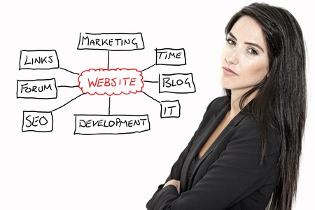 Professional working woman in corporate business clothes demonstrating the concept of website...