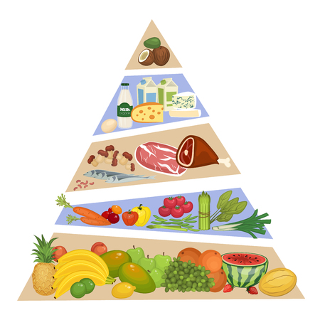 Food pyramid. Fruits, vegetables, meat and fish, dairy products vector illustrations in order of importance. Components of recommended ration. For healthy nutrition illustrating. Isolated on whiteのイラスト素材